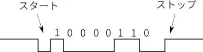 uart_serial_basic_structure